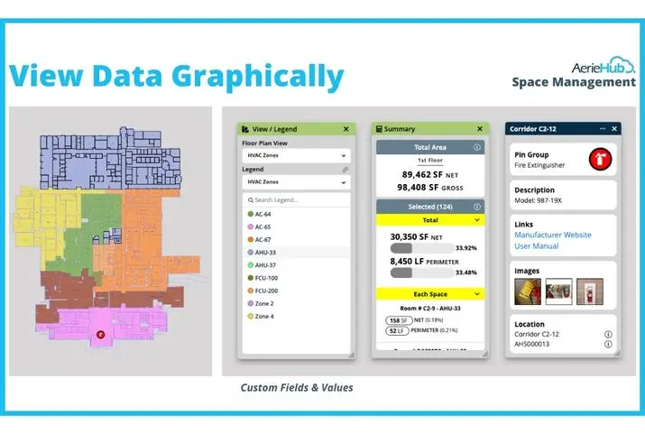A screenshot from AerieHub software showcasing how data can be viewed graphically